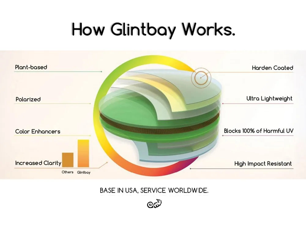 Glintbay Performance Polarized Replacement Lenses for Oakley Fuel Cell Sunglass - Multiple Colors