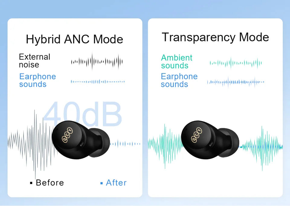 QCY HT07 ANC Wireless Earphones 40dB Active Noise Cancelling Headphones 6 Mic AI HD Call Bluetooth 5.2 TWS Earbuds 32H Playback