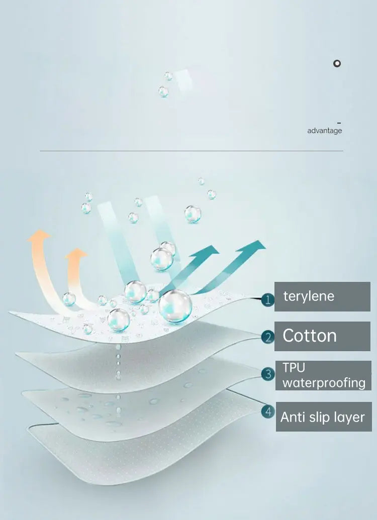 Matelas lavable imperméable, tapis d'urine pour bébés et tout-petits, protection de lit de dessin animé mignon, couches de literie, coussinets d'urine, tissu respirant